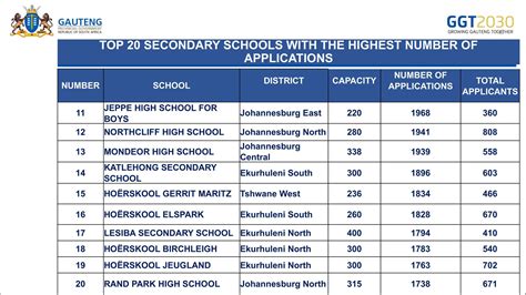 Top 10 Secondary Schools in Cheltenham (2024 Ratings) .
